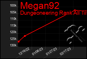 Total Graph of Megan92