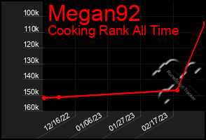 Total Graph of Megan92