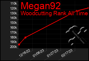 Total Graph of Megan92