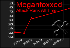 Total Graph of Meganfoxxed