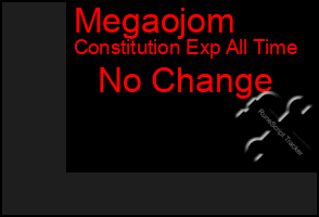 Total Graph of Megaojom