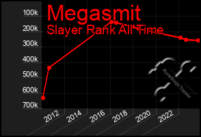 Total Graph of Megasmit