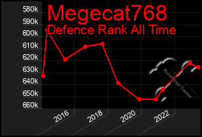 Total Graph of Megecat768