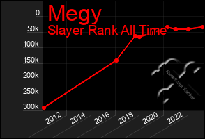 Total Graph of Megy