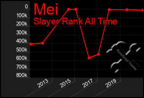 Total Graph of Mei