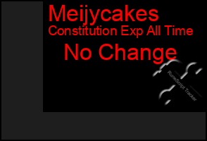 Total Graph of Meijycakes