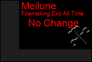 Total Graph of Meilune