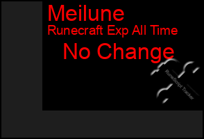 Total Graph of Meilune