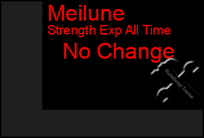 Total Graph of Meilune
