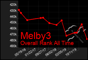 Total Graph of Melby3