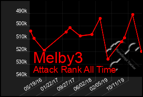 Total Graph of Melby3