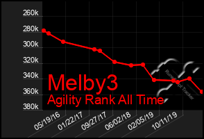 Total Graph of Melby3