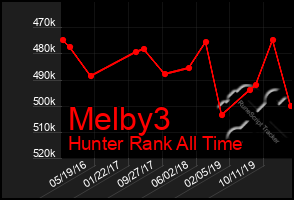 Total Graph of Melby3