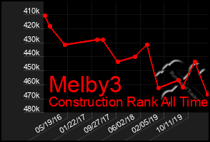 Total Graph of Melby3