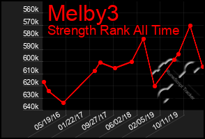 Total Graph of Melby3