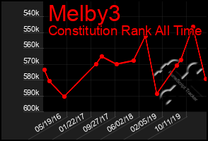 Total Graph of Melby3