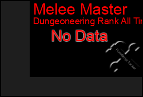 Total Graph of Melee Master