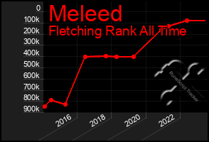 Total Graph of Meleed