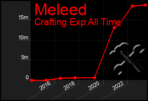 Total Graph of Meleed