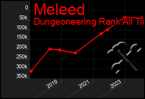 Total Graph of Meleed