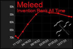 Total Graph of Meleed