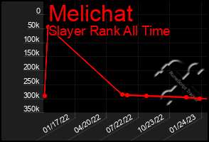 Total Graph of Melichat