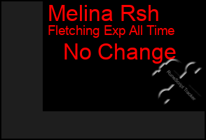 Total Graph of Melina Rsh