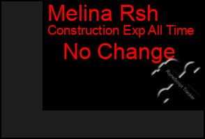 Total Graph of Melina Rsh
