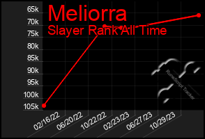 Total Graph of Meliorra