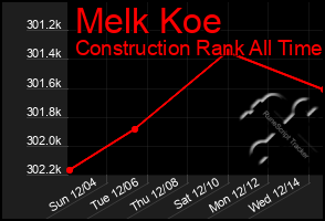 Total Graph of Melk Koe