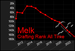 Total Graph of Melk