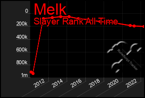 Total Graph of Melk