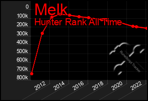 Total Graph of Melk