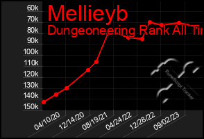Total Graph of Mellieyb