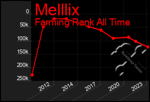 Total Graph of Melllix