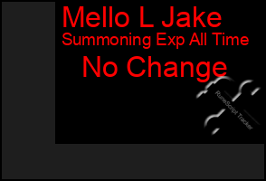 Total Graph of Mello L Jake