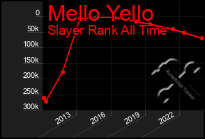 Total Graph of Mello Yello