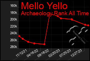 Total Graph of Mello Yello