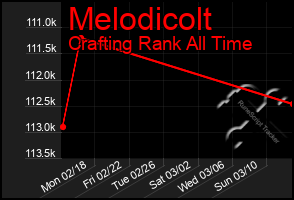 Total Graph of Melodicolt