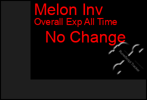 Total Graph of Melon Inv