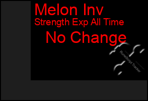 Total Graph of Melon Inv