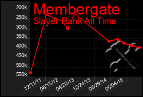 Total Graph of Membergate