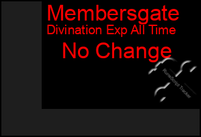 Total Graph of Membersgate