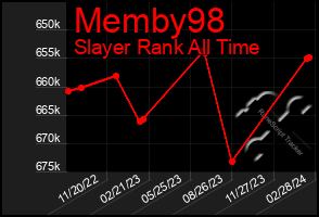 Total Graph of Memby98