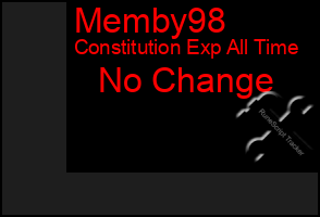 Total Graph of Memby98