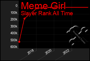Total Graph of Meme Girl