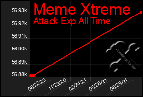 Total Graph of Meme Xtreme