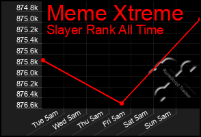 Total Graph of Meme Xtreme