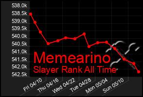 Total Graph of Memearino