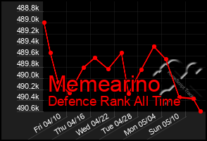 Total Graph of Memearino